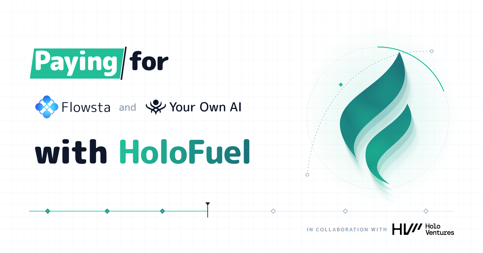 We've signed a memorandum of understanding with Holo Ventures setting out our intention to accept HoloFuel. Everywhere you can pay us in US dollars today, across Flowsta and Your Own AI, you'll be able to pay in HoloFuel instead.